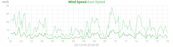 wind