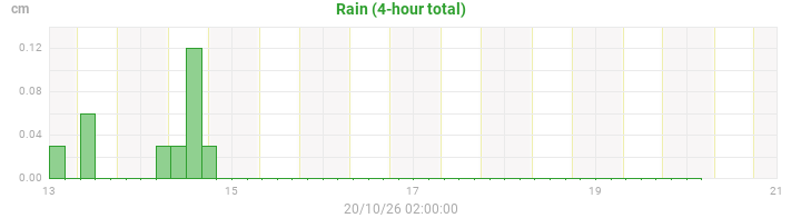 rain