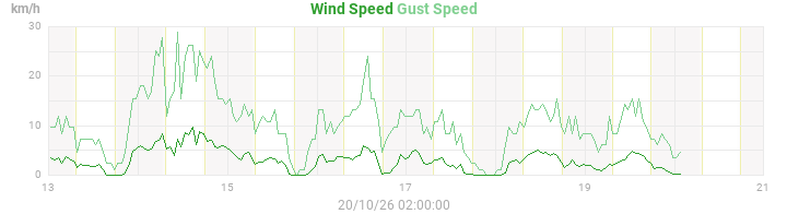 wind