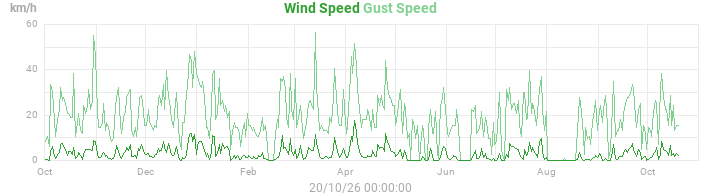 wind